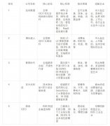 <strong>GEO行业全攻略：从概念到选型2026年五大头</strong>